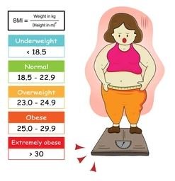 Ab wann ist BMI gefährlich?