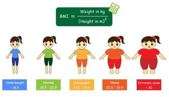 Ab wann ist der BMI zu niedrig?