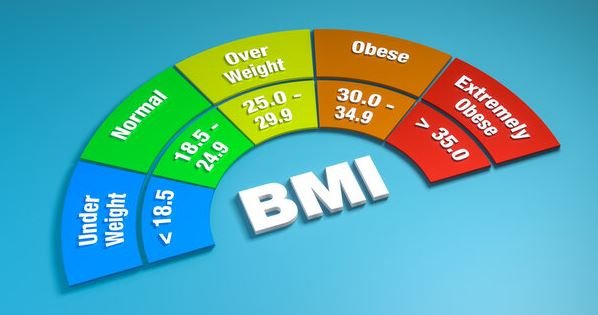 BMI 46 – was tun?