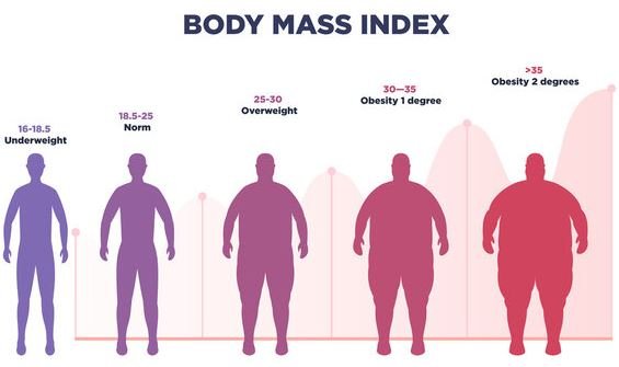 BMI 48 – was tun?