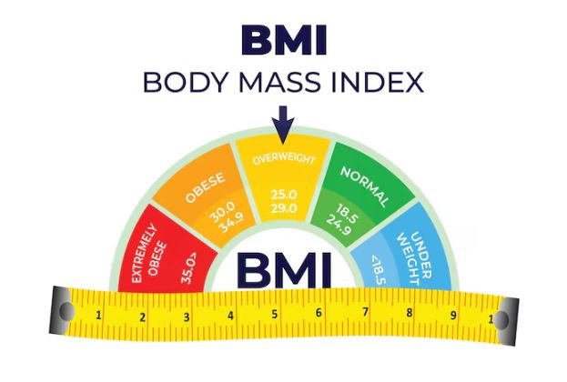 BMI ab wann Adipositas?
