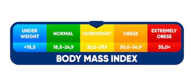 BMI über 40 – was tun?