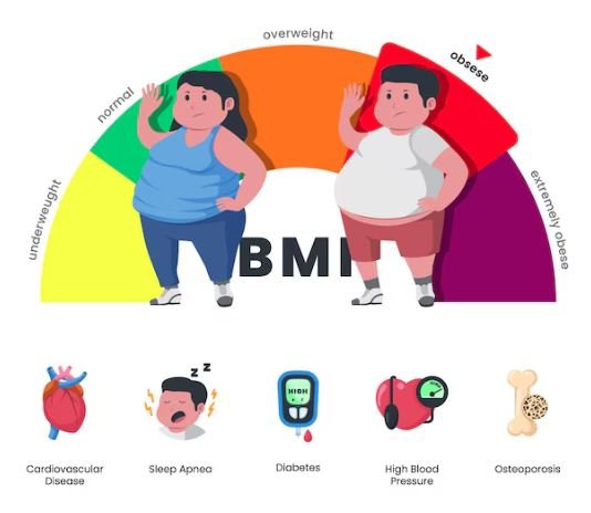 Warum ist der BMI im Alter höher?