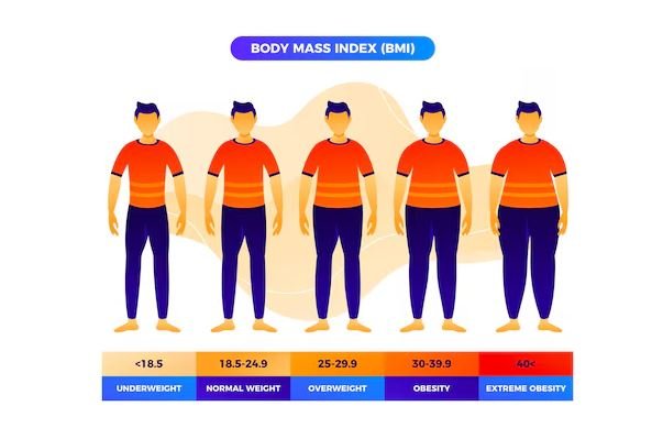 Was bedeutet BMI?