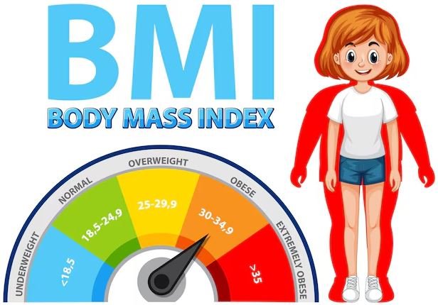 Was ist BMI?