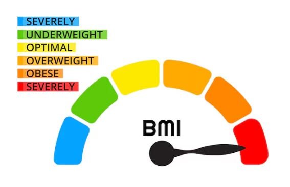 Was ist der ideale BMI?