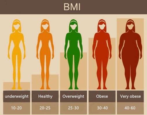 Was ist der optimale BMI?