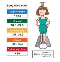Was ist ein altersgerechter BMI?
