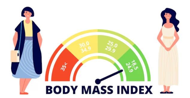 Was ist ein gesunder BMI?