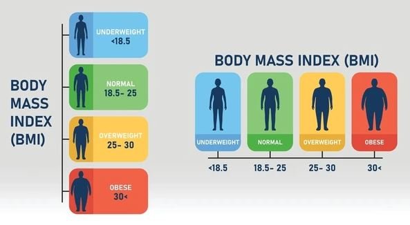 Was ist ein guter BMI für Frauen?