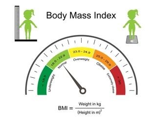 Was ist ein normaler BMI bei Männern?