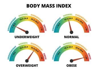 Was ist ein normaler BMI?