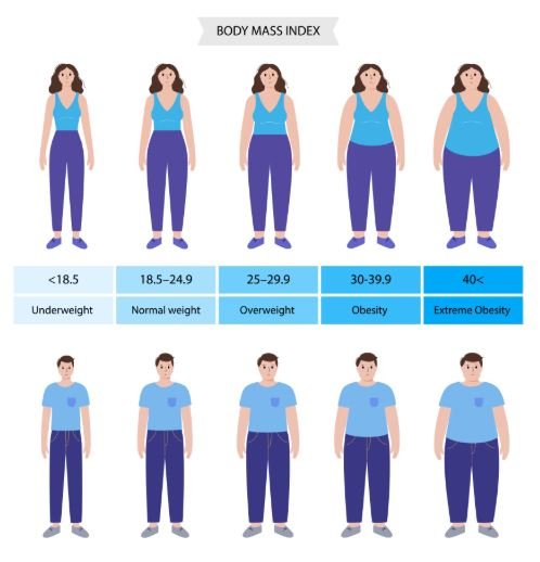 Was sagt der BMI wirklich aus?