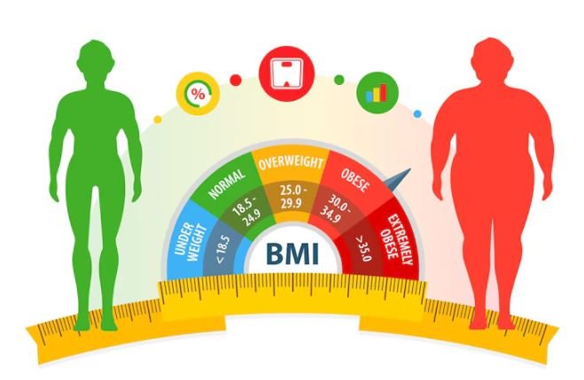 Was versteht man unter BMI?