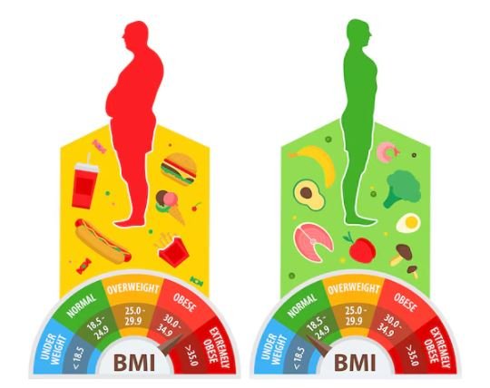 Welche BMI-Werte sind normal?