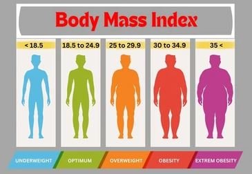 Wie berechnet man den BMI bei Männern?