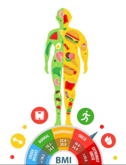 Wie messe ich den BMI Wert?