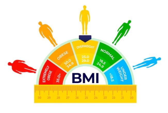 Wie messe ich meinen BMI?