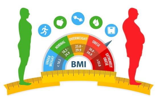 Wie misst man den BMI richtig?