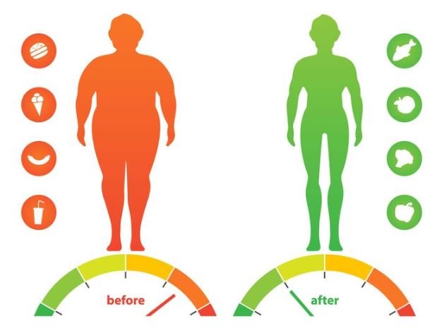 Wie wird der BMI bei Frauen berechnet?