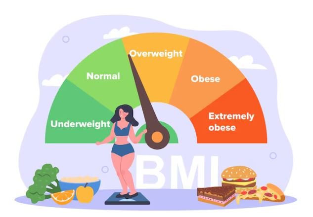 Wieso der BMI in die Irre führt